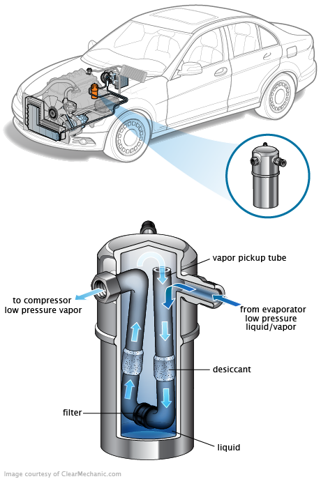 See B1163 repair manual